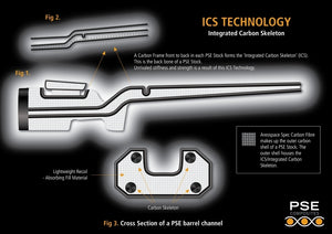 PSE Multi-Purpose (Tikka T1X / T3 / T3X / CTR / UPR)