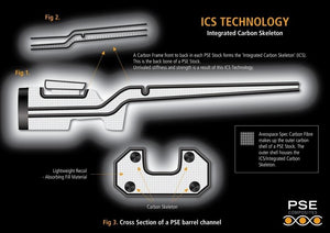 PSE E-Tac Mil-Spec (Tikka T1X / T3 / T3X / CTR / UPR)